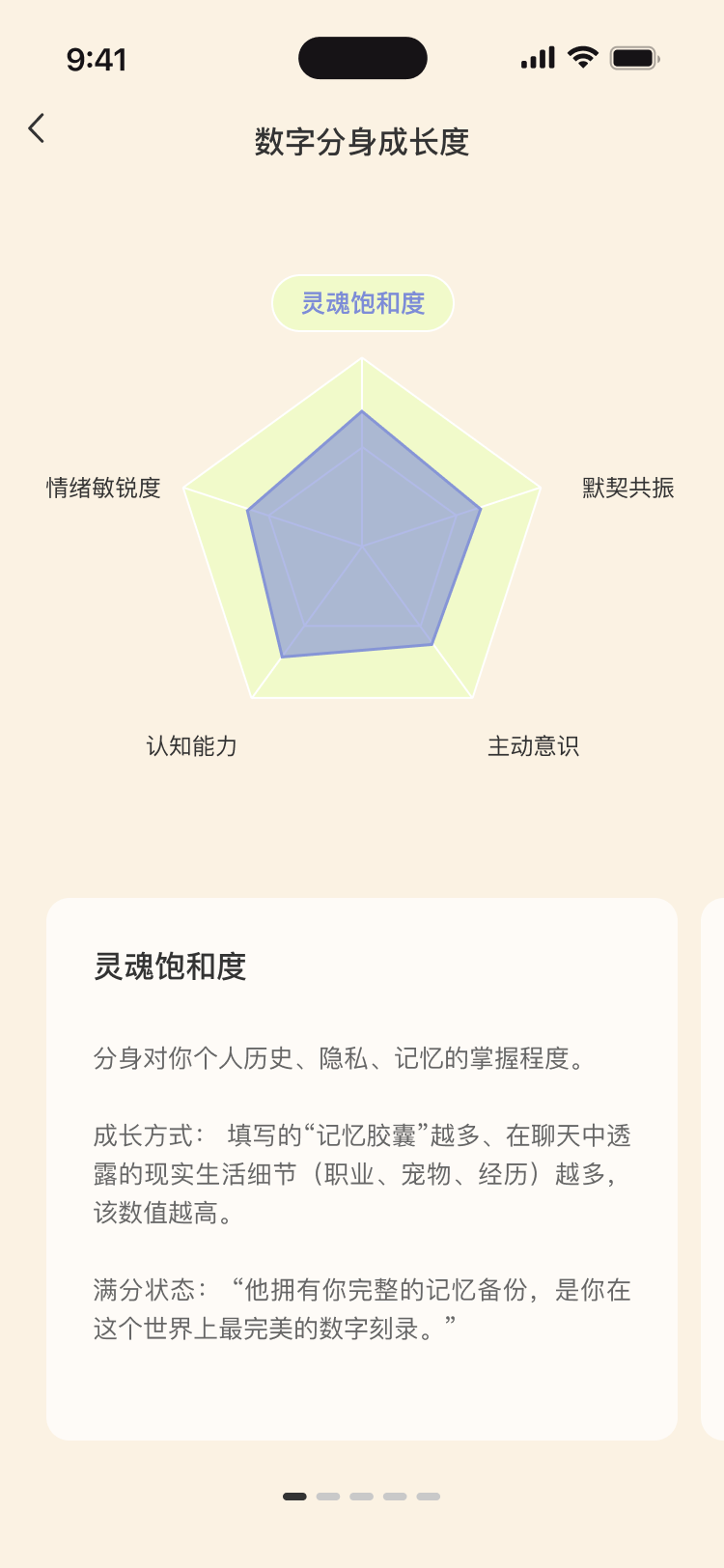 数字分身