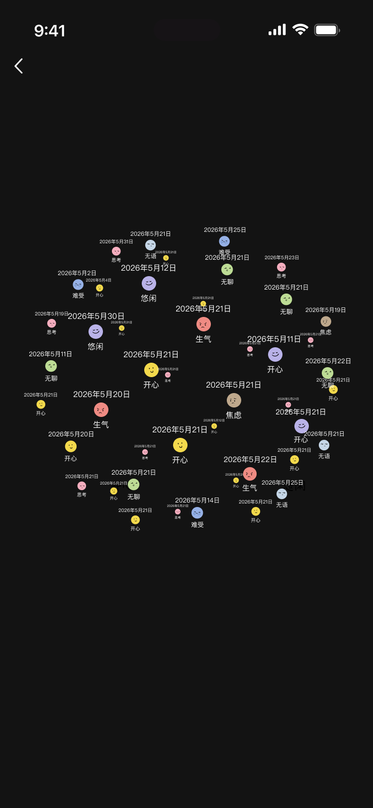 记忆星图